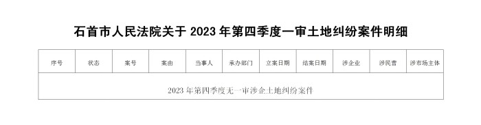 石首市人民法院关于2023年第四季度一审土地纠纷案件明细_01(1).jpg