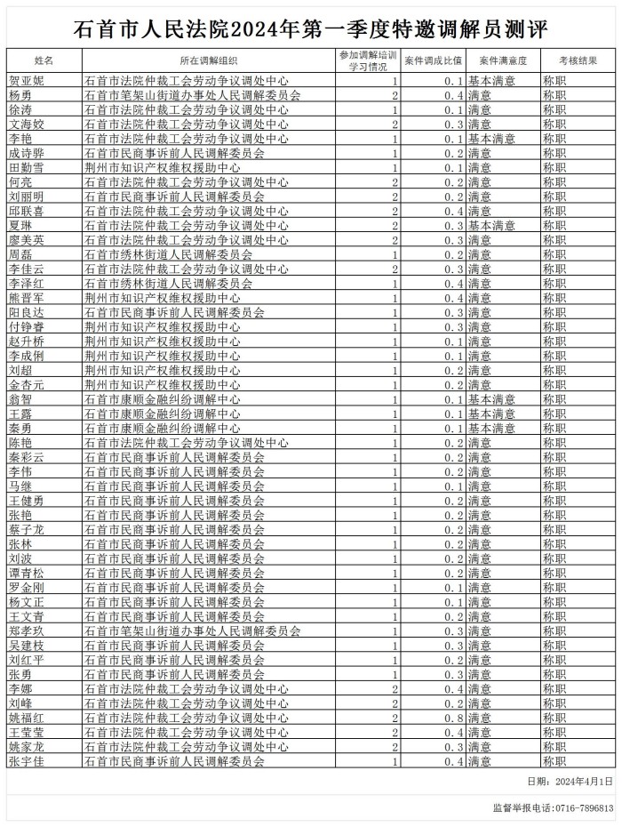 特调调解员调解组织测评_Sheet2.jpg