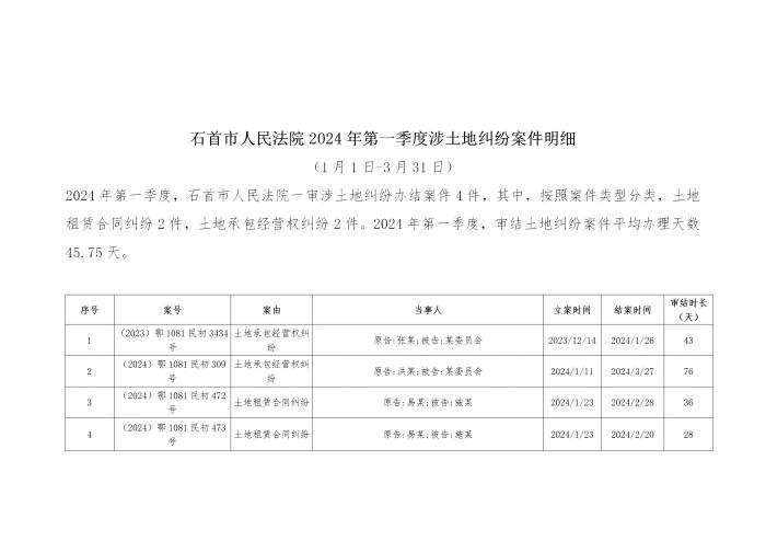 土地公示修改版本 （2024 1季度）.jpg
