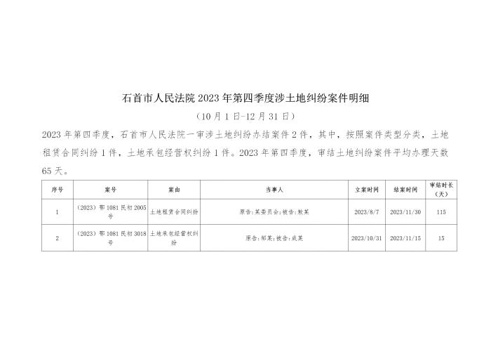 土地公示修改版本（2023 4季度）.jpg