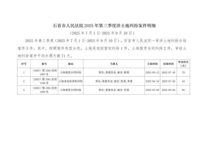 石首市人民法院2025年第三季度涉土地纠纷案件明细.jpg